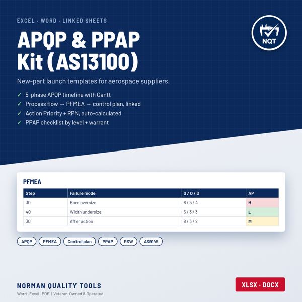 AS13100 / AS9145 APQP & PPAP Kit cover