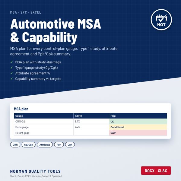 Automotive MSA & Capability Pack cover