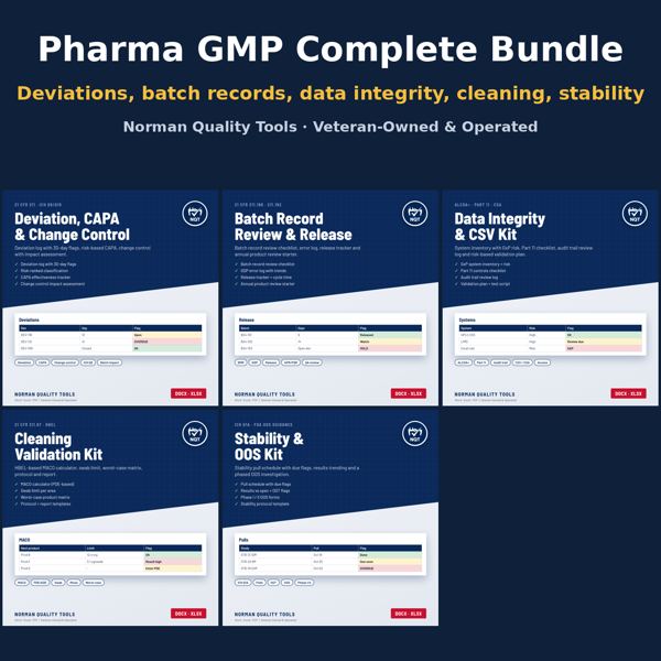 Pharma GMP Complete Bundle: all 5 pharma kits cover