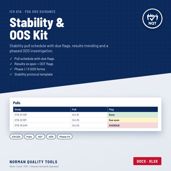 Stability Program & OOS Investigation Kit cover