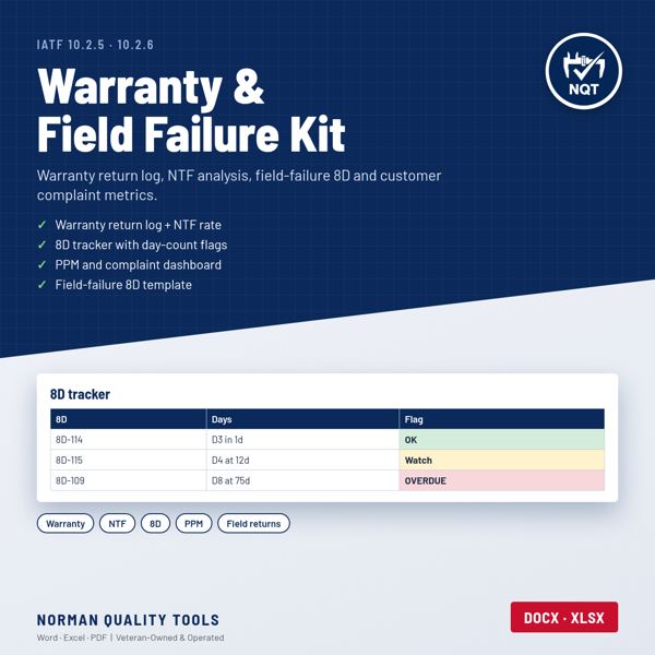 Warranty & Field Failure Analysis Kit (8D) cover